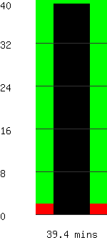 Run time remaining 39.4 minutes