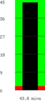 Run time remaining 43.8 minutes