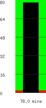 Run time remaining 78.0 minutes